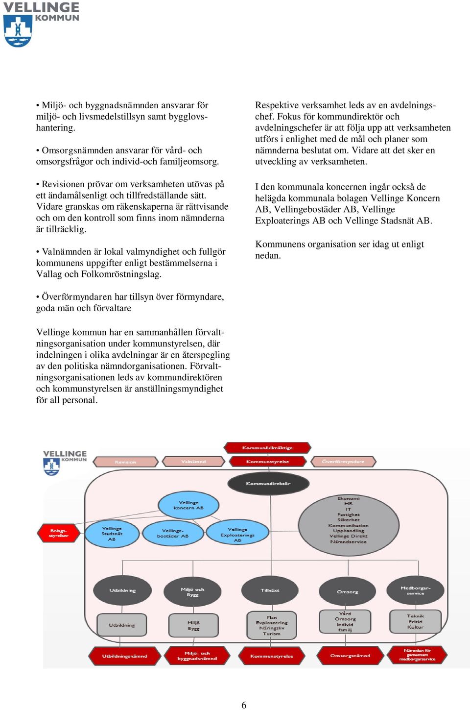 Valnämnden är lokal valmyndighet och fullgör kommunens uppgifter enligt bestämmelserna i Vallag och Folkomröstningslag. Respektive verksamhet leds av en avdelningschef.