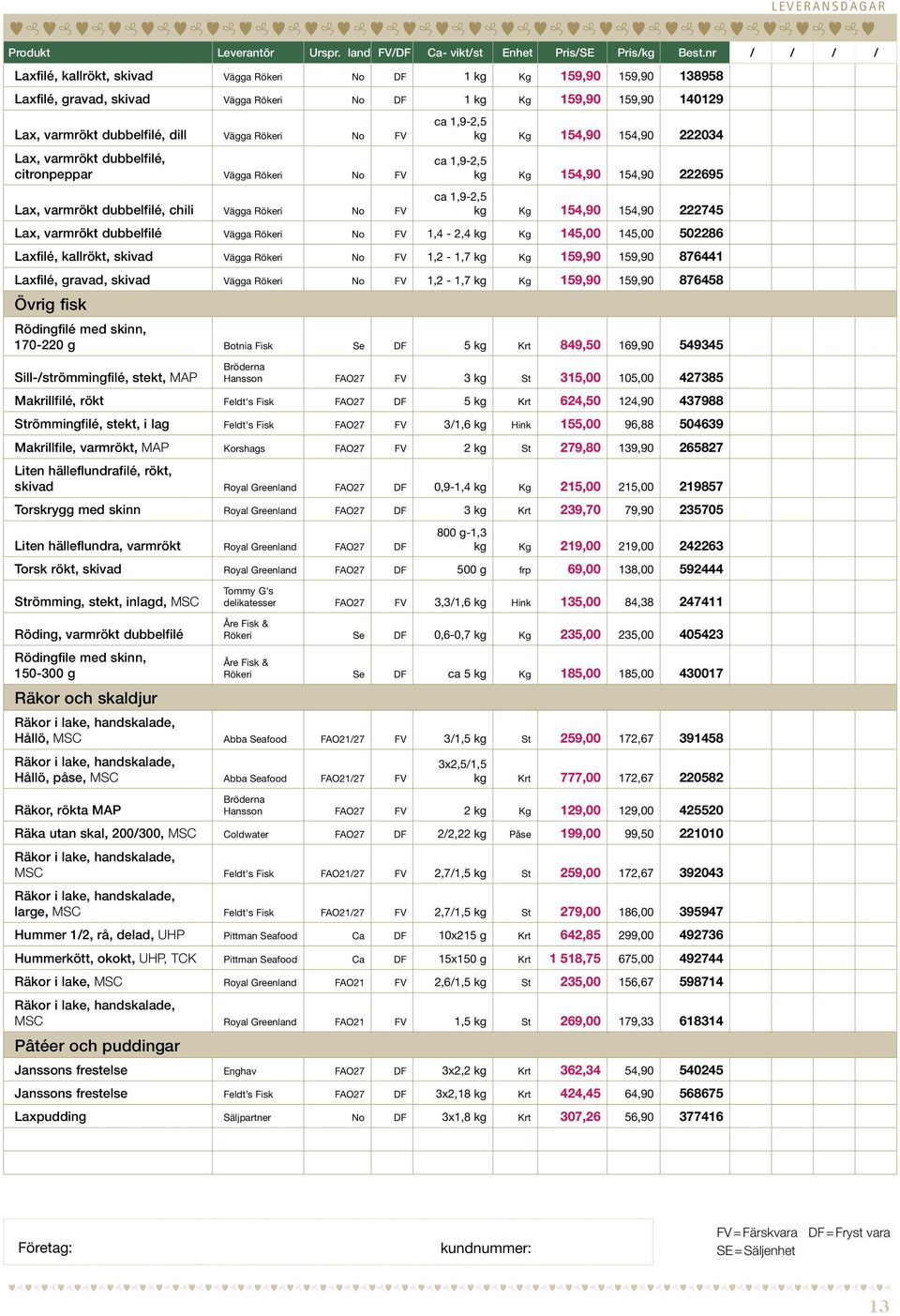 Kg 154,90 154,90 222745 Lax, varmrökt dubbelfilé Vägga Rökeri No FV 1,4-2,4 kg Kg 145,00 145,00 502286 Laxfilé, kallrökt, skivad Vägga Rökeri No FV 1,2-1,7 kg Kg 159,90 159,90 876441 Laxfilé, gravad,