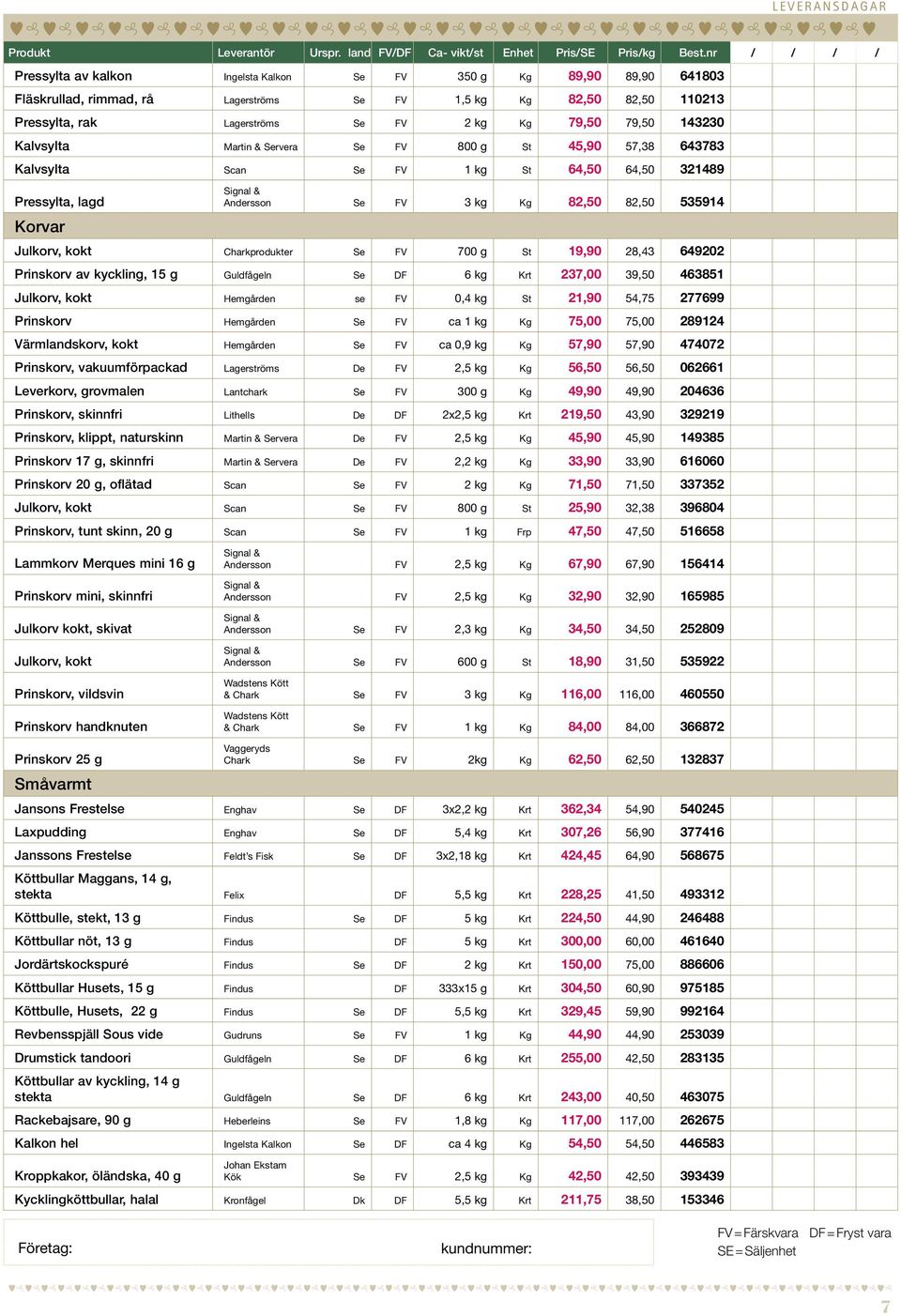 700 g St 19,90 28,43 649202 Prinskorv av kyckling, 15 g Guldfågeln Se DF 6 kg Krt 237,00 39,50 463851 Julkorv, kokt Hemgården se FV 0,4 kg St 21,90 54,75 277699 Prinskorv Hemgården Se FV ca 1 kg Kg