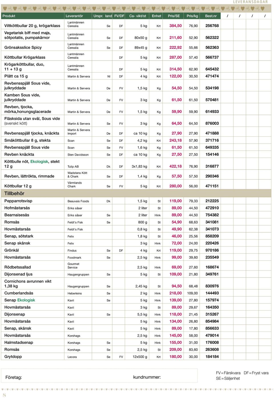 Cerealia DF 5 kg Krt 314,50 62,90 645432 Plätt ca 15 g Nl DF 4 kg Krt 122,00 30,50 471474 Revbensspjäll Sous vide, julkryddade De FV 1,5 kg Kg 54,50 54,50 534198 Kamben Sous vide, julkryddade De FV 3