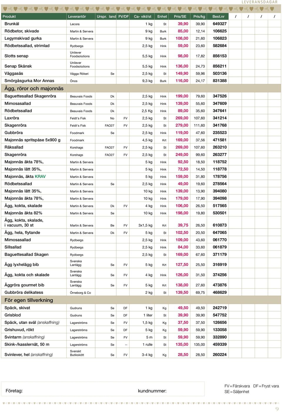 Smörgåsgurka Mor Annas Önos 9,3 kg Burk 116,00 24,17 831388 Ägg, röror och majonnäs Baguettesallad Skagenröra Beauvais Foods Dk 2,5 kg Hink 199,00 79,60 347526 Mimosasallad Beauvais Foods Dk 2,5 kg