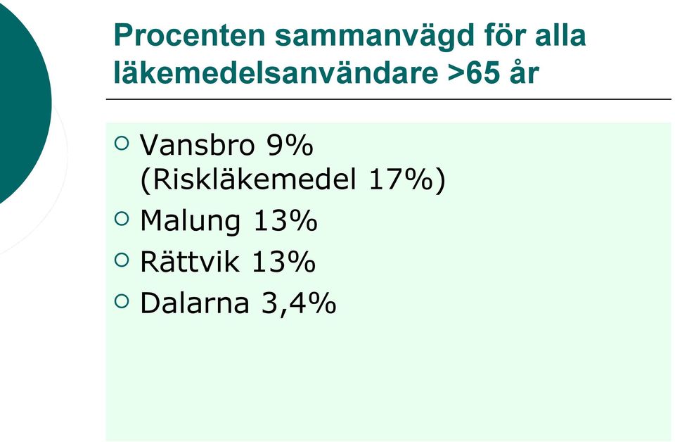 Vansbro 9% (Riskläkemedel 17%)