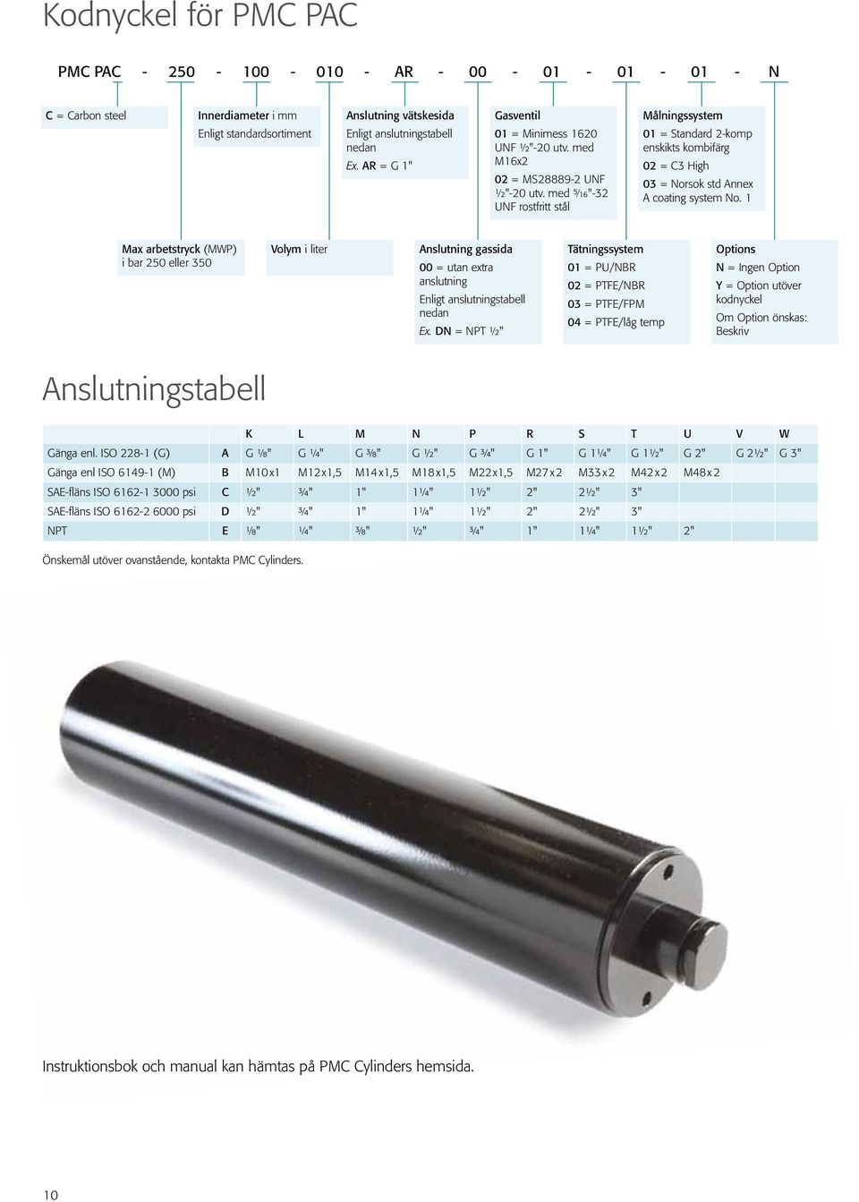 med ⁵ ₁₆"-32 UNF rostfritt stål Målningssystem 01 = Standard 2-komp enskikts kombifärg 02 = C3 High 03 = Norsok std Annex A coating system No.