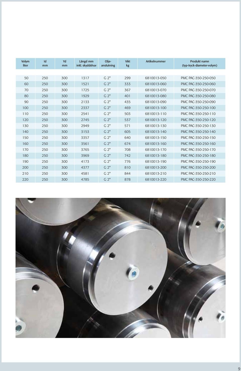 70 250 300 1725 G 2" 367 6810013-070 PMC PAC-350-250-070 80 250 300 1929 G 2" 401 6810013-080 PMC PAC-350-250-080 90 250 300 2133 G 2" 435 6810013-090 PMC PAC-350-250-090 100 250 300 2337 G 2" 469