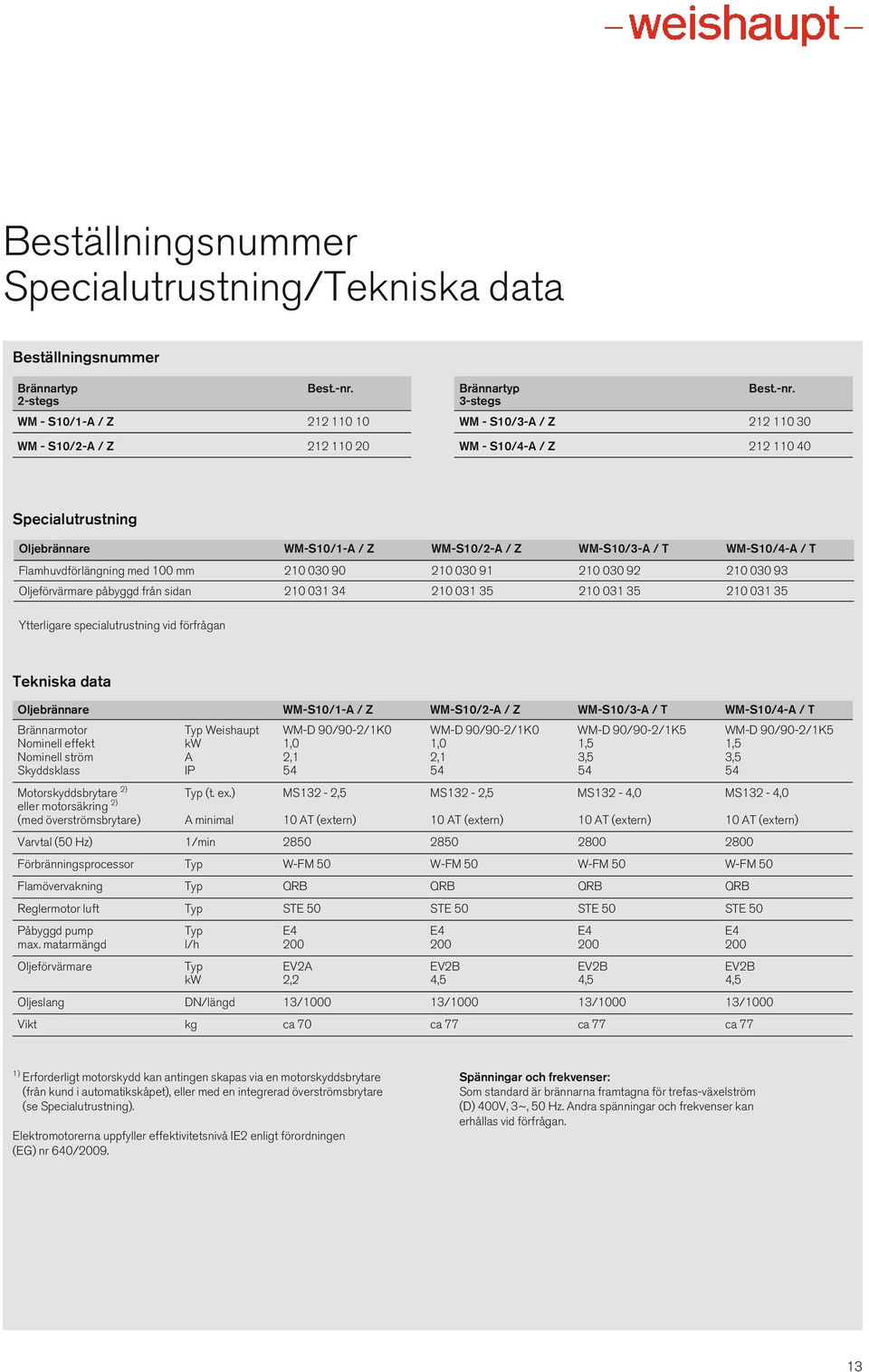 3-stegs WM - S10/3-A / Z 212 110 30 WM - S10/4-A / Z 212 110 40 Specialutrustning Oljebrännare WM-S10/1-A / Z WM-S10/2-A / Z WM-S10/3-A / T WM-S10/4-A / T Flamhuvdförlängning med 100 mm 210 030 90