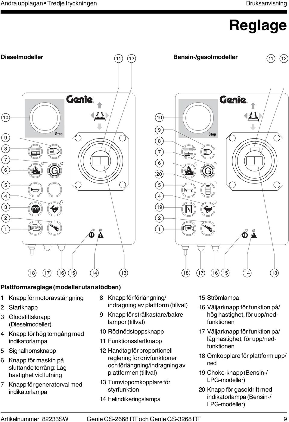 för förlängning/ indragning av plattform (tillval) 9 Knapp för strålkastare/bakre lampor (tillval) 10 Röd nödstoppsknapp 11 Funktionsstartknapp 12 Handtag för proportionell reglering för