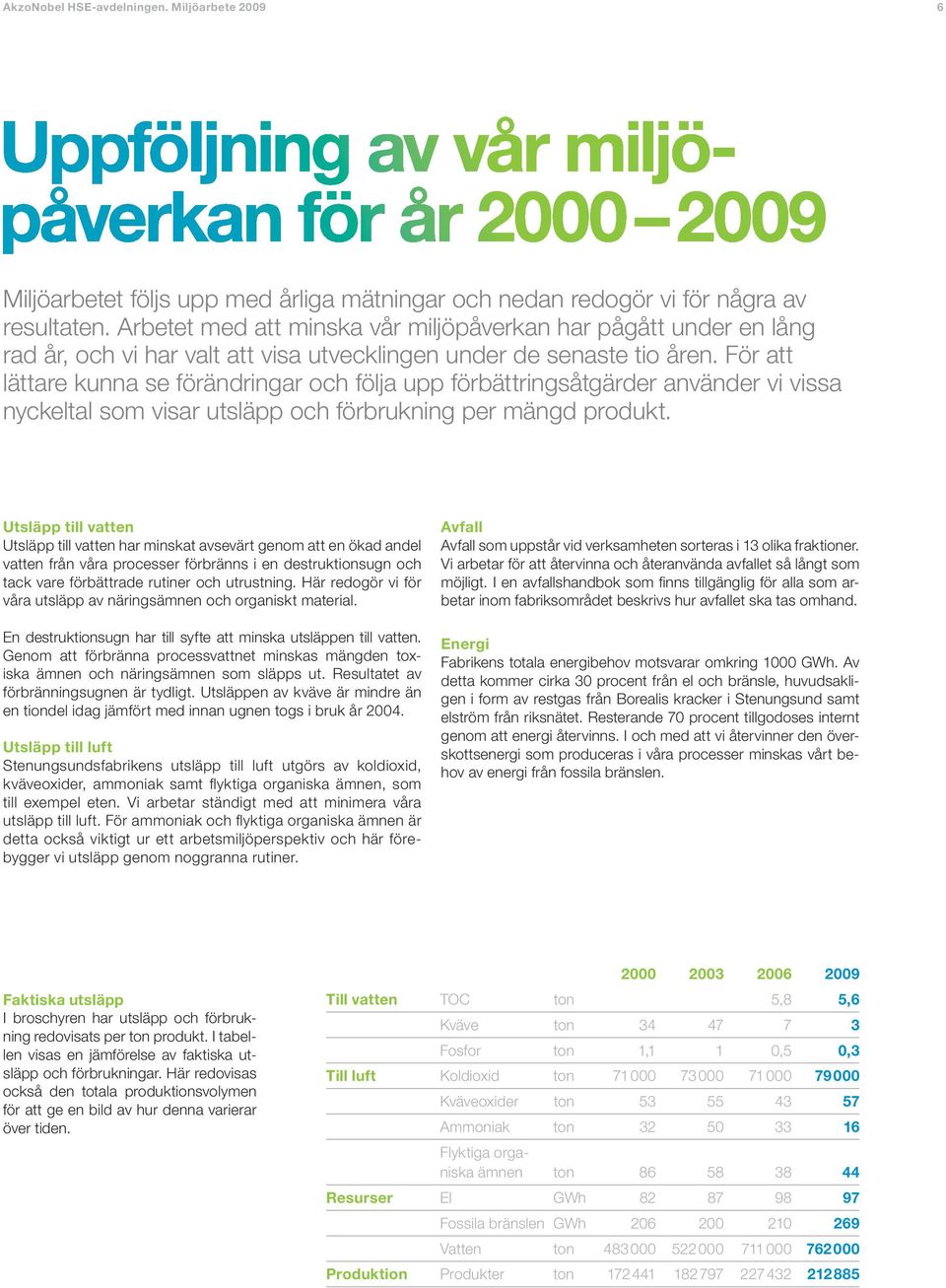 För att lättare kunna se förändringar och följa upp förbättringsåtgärder använder vi vissa nyckeltal som visar utsläpp och förbrukning per mängd produkt.