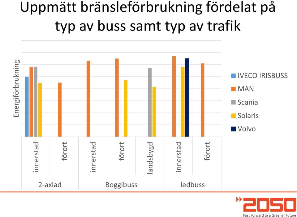 Volvo innerstad förort innerstad förort landsbygd