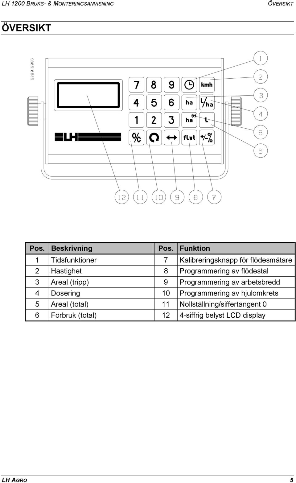 flödestal 3 Areal (tripp) 9 Programmering av arbetsbredd 4 Dosering 10 Programmering av