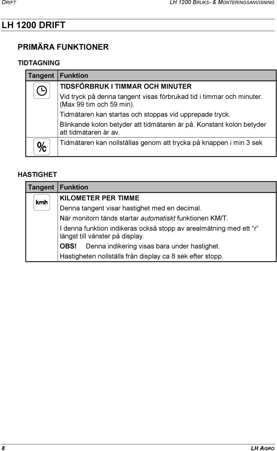 Tidmätaren kan nollställas genom att trycka på knappen i min 3 sek HASTIGHET Tangent Funktion KILOMETER PER TIMME Denna tangent visar hastighet med en decimal.