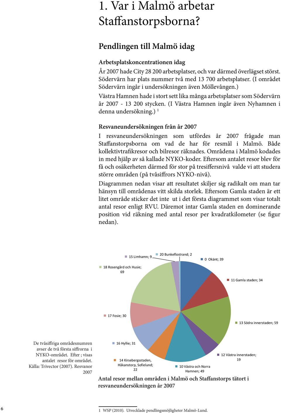 ) Västra Hamnen hade i stort sett lika många arbetsplatser som Södervärn år 2007-13 200 stycken. (I Västra Hamnen ingår även Nyhamnen i denna undersökning.