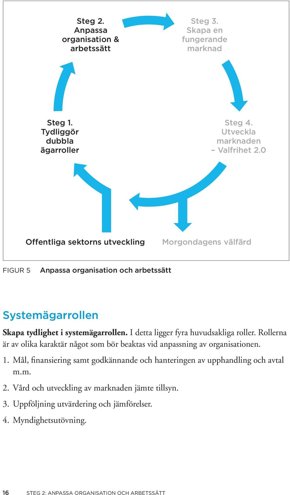 I detta ligger fyra huvudsakliga roller. Rollerna är av olika karaktär något som bör beaktas vid anpassning av organisationen. 1.