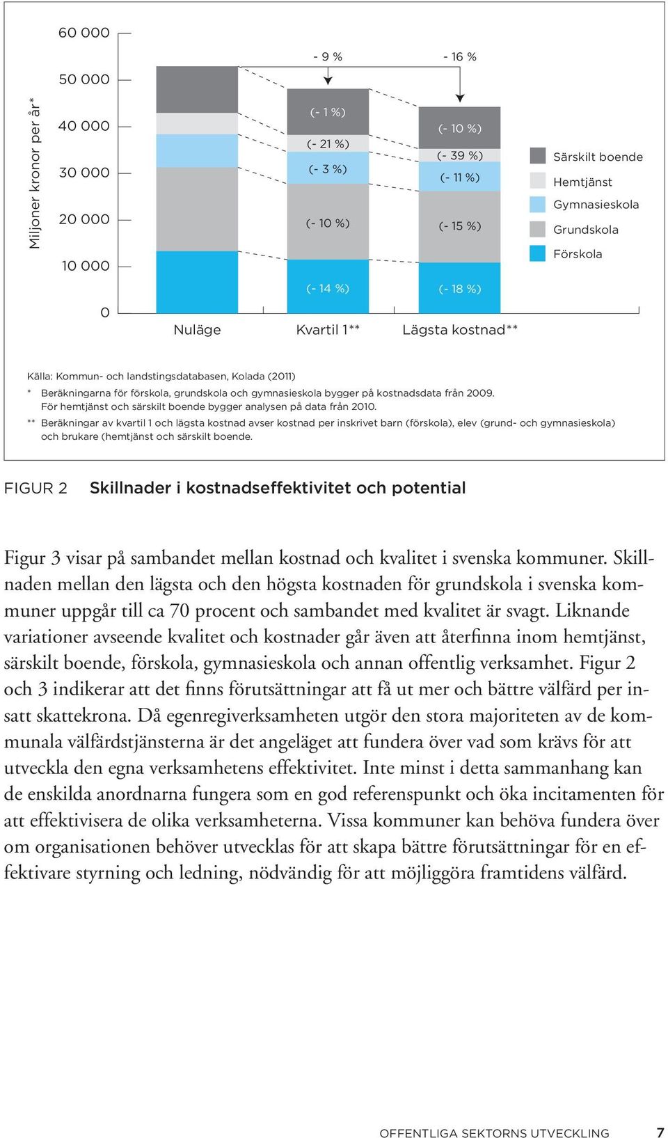 kostnadsdata från 2009. För hemtjänst och särskilt boende bygger analysen på data från 2010.