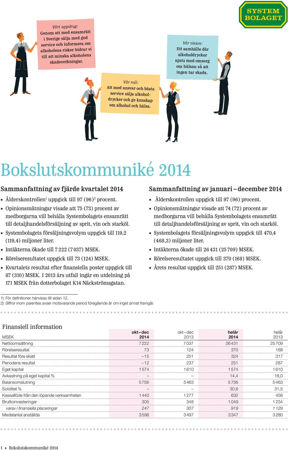 Bokslutskommuniké Sammanfattning av fjärde kvartalet Ålderskontrollen 1 uppgick till 97 (96) 2 procent.