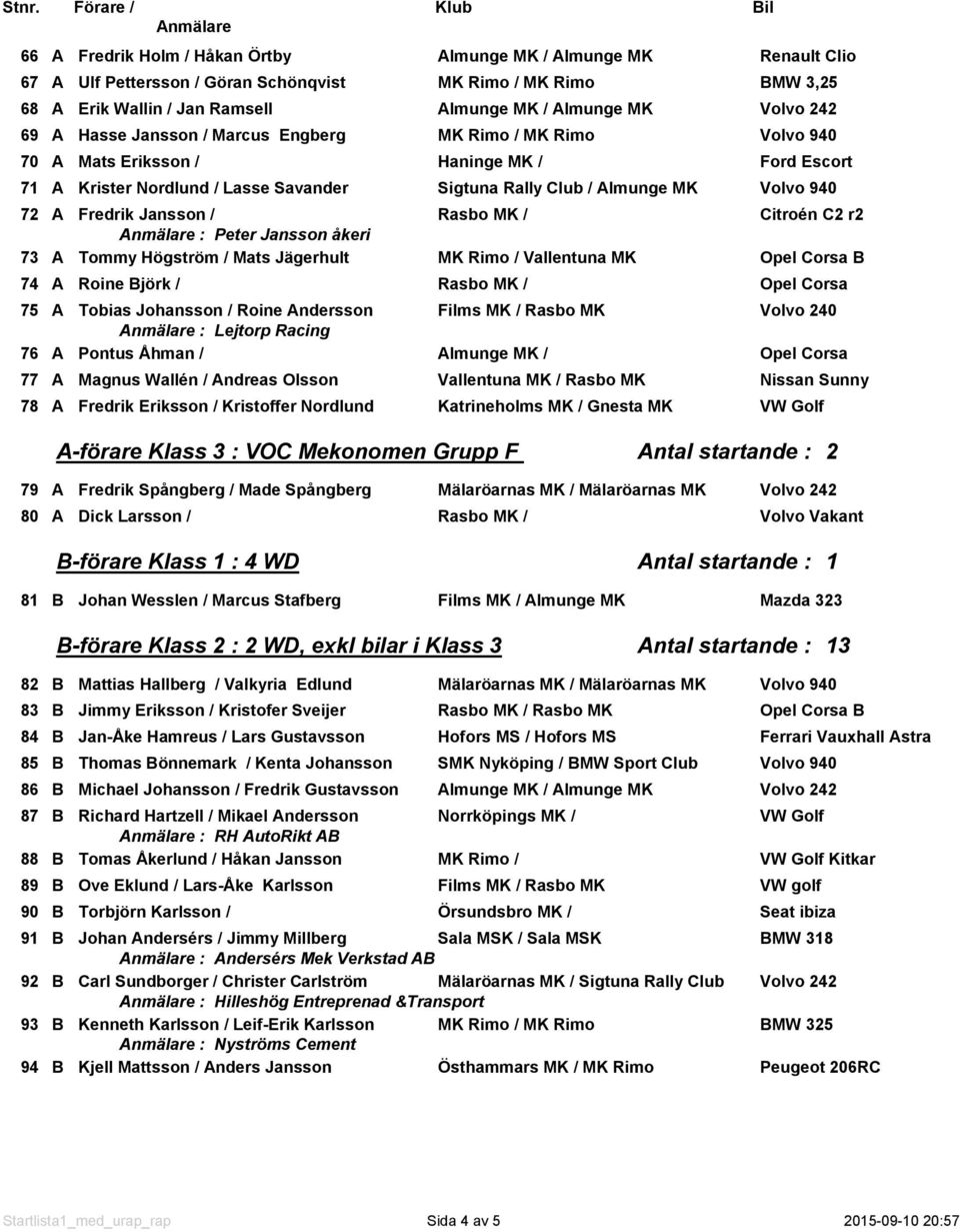 Fredrik Jansson / Rasbo MK / Citroén C2 r2 : Peter Jansson åkeri 73 A Tommy Högström / Mats Jägerhult MK Rimo / Vallentuna MK Opel Corsa B 74 A Roine Björk / Rasbo MK / Opel Corsa 75 A Tobias