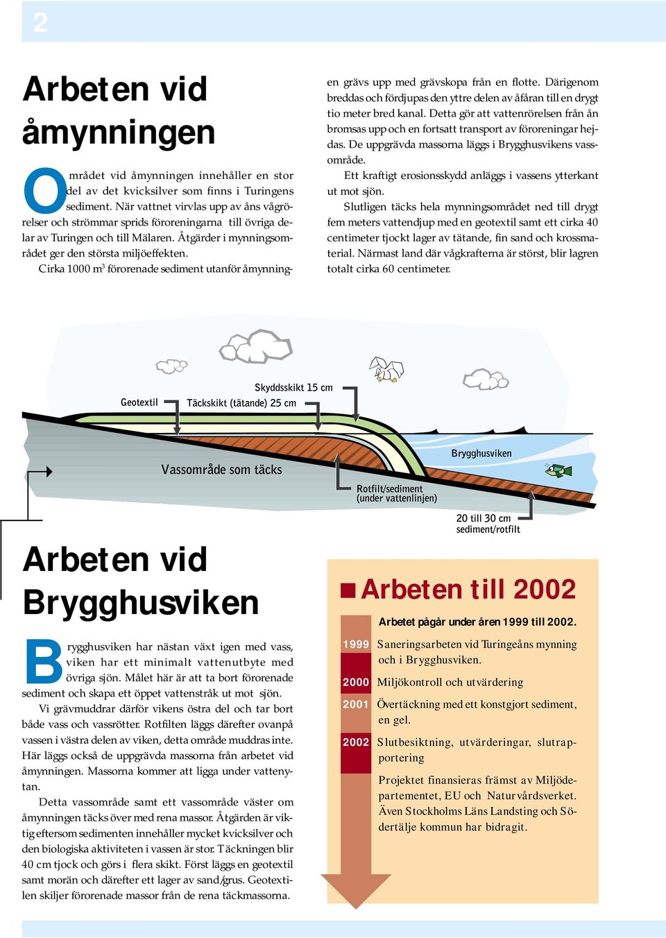 Cirka 1000 m 3 förorenade sediment utanför åmynning- en grävs upp med grävskopa från en flotte. Därigenom breddas och fördjupas den yttre delen av åfåran till en drygt tio meter bred kanal.