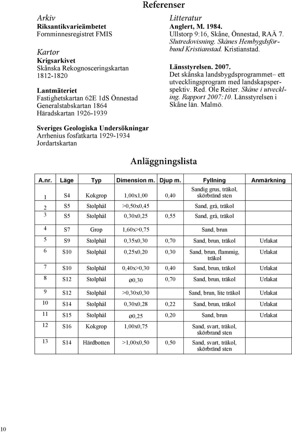 Det skånska landsbygdsprogrammet ett utvecklingsprogram med landskapsperspektiv. Red. Ole Reiter. Skåne i utveckling. Rapport 2007:10. Länsstyrelsen i Skåne län. Malmö.