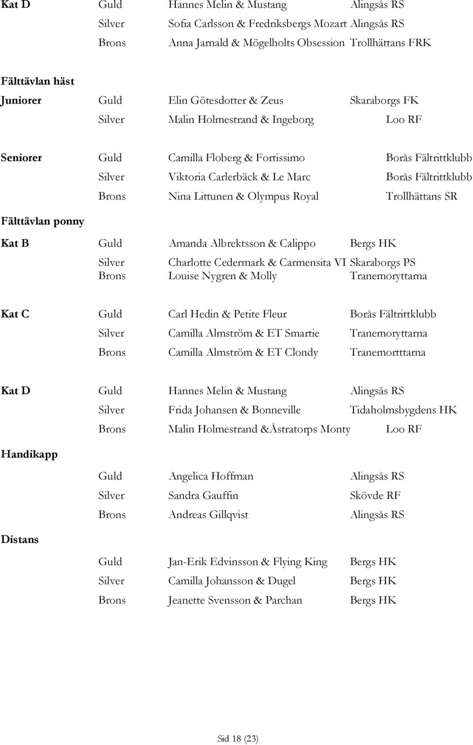 Brons Nina Littunen & Olympus Royal Trollhättans SR Fälttävlan ponny Kat B Guld Amanda Albrektsson & Calippo Bergs HK Silver Charlotte Cedermark & Carmensita VI Skaraborgs PS Brons Louise Nygren &