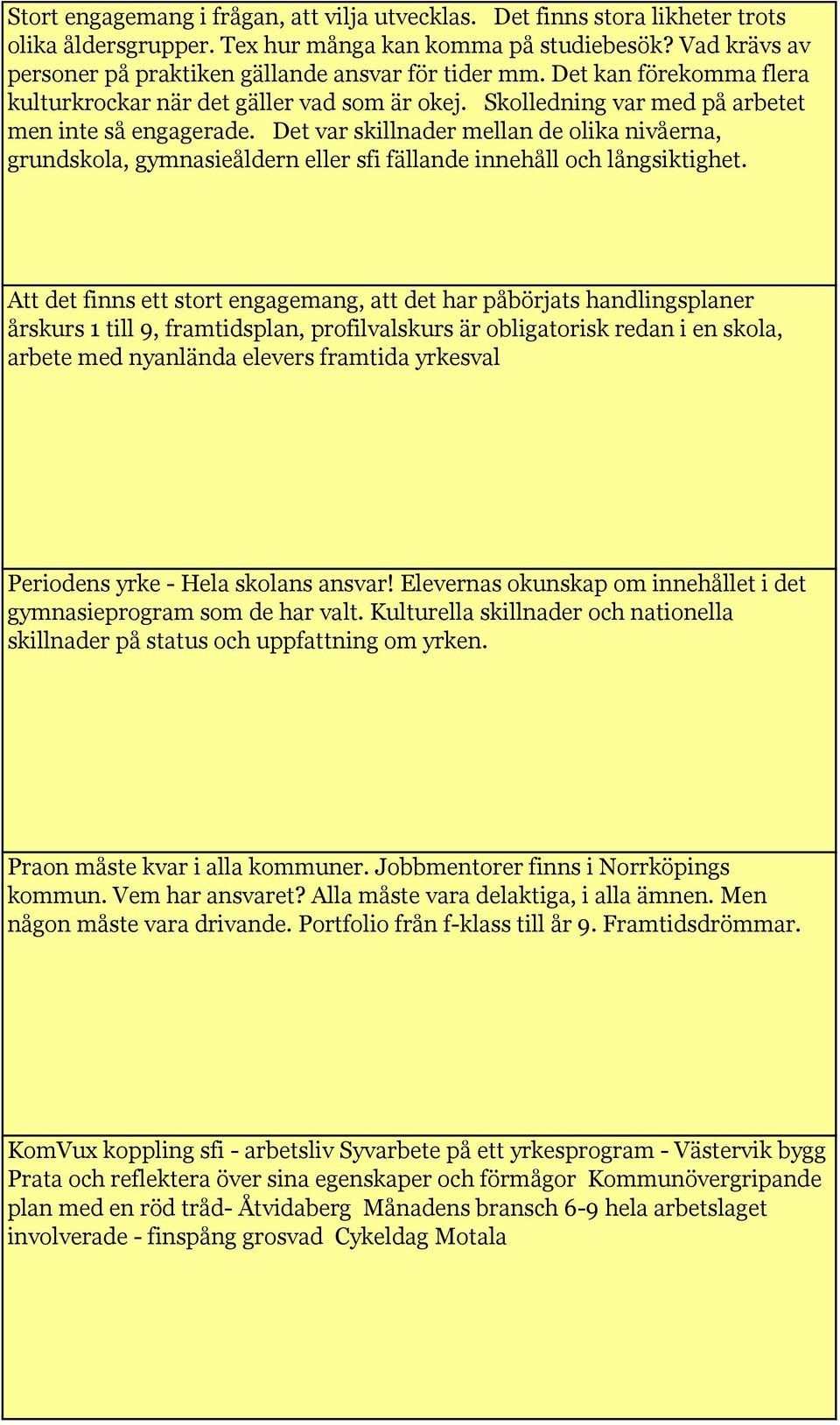 Det var skillnader mellan de olika nivåerna, grundskola, gymnasieåldern eller sfi fällande innehåll och långsiktighet.