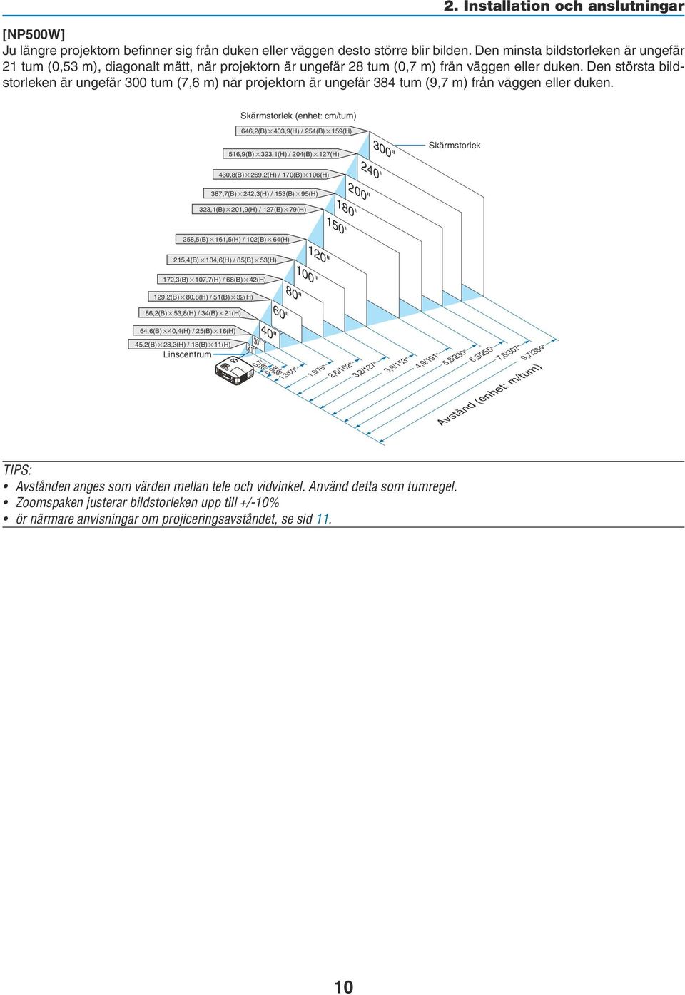 Den största bildstorleken är ungefär 300 tum (7,6 m) när projektorn är ungefär 384 tum (9,7 m) från väggen eller duken.