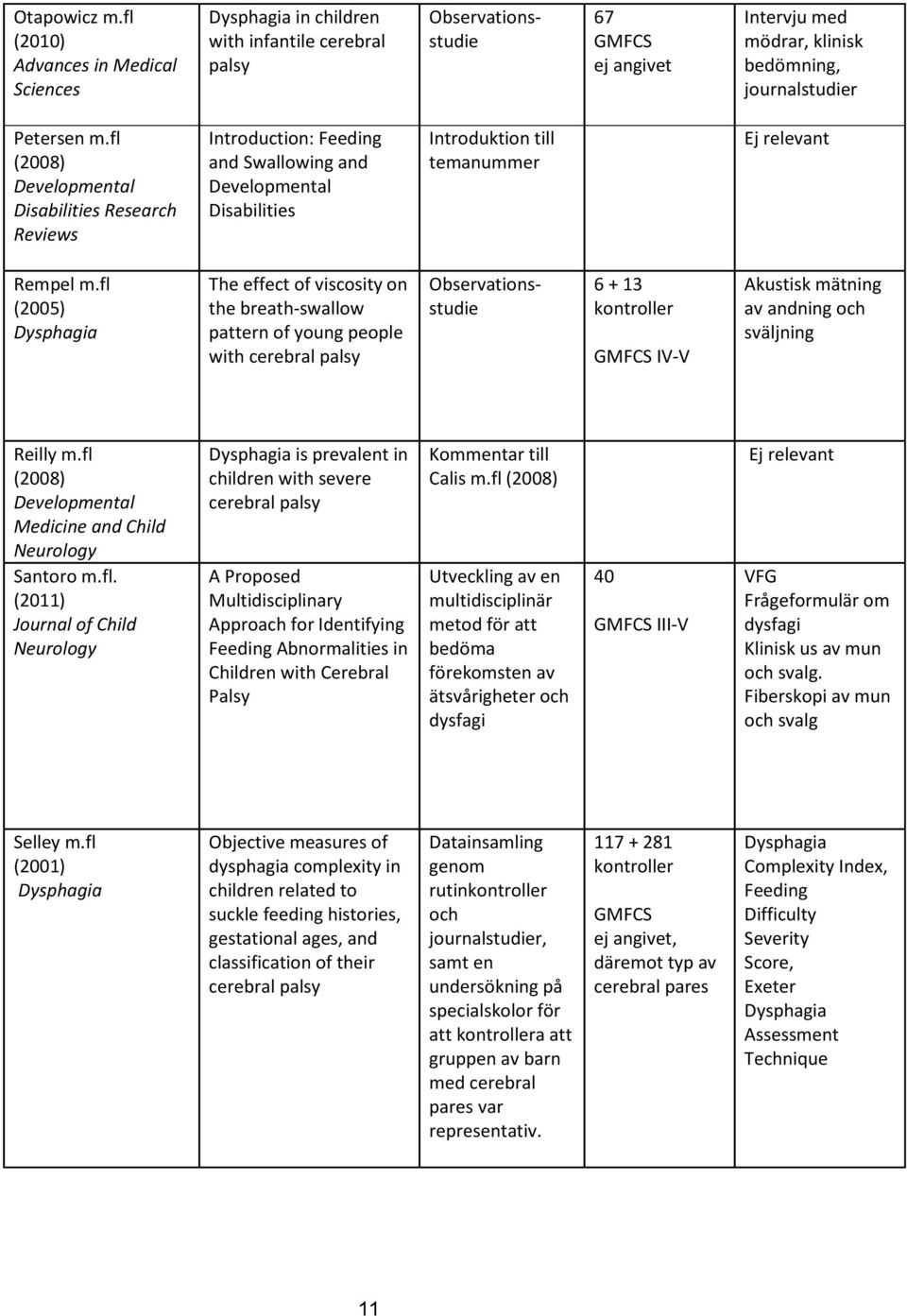 fl (2008) Developmental Disabilities Research Reviews Introduction: Feeding and Swallowing and Developmental Disabilities Introduktion till temanummer Ej relevant Rempel m.