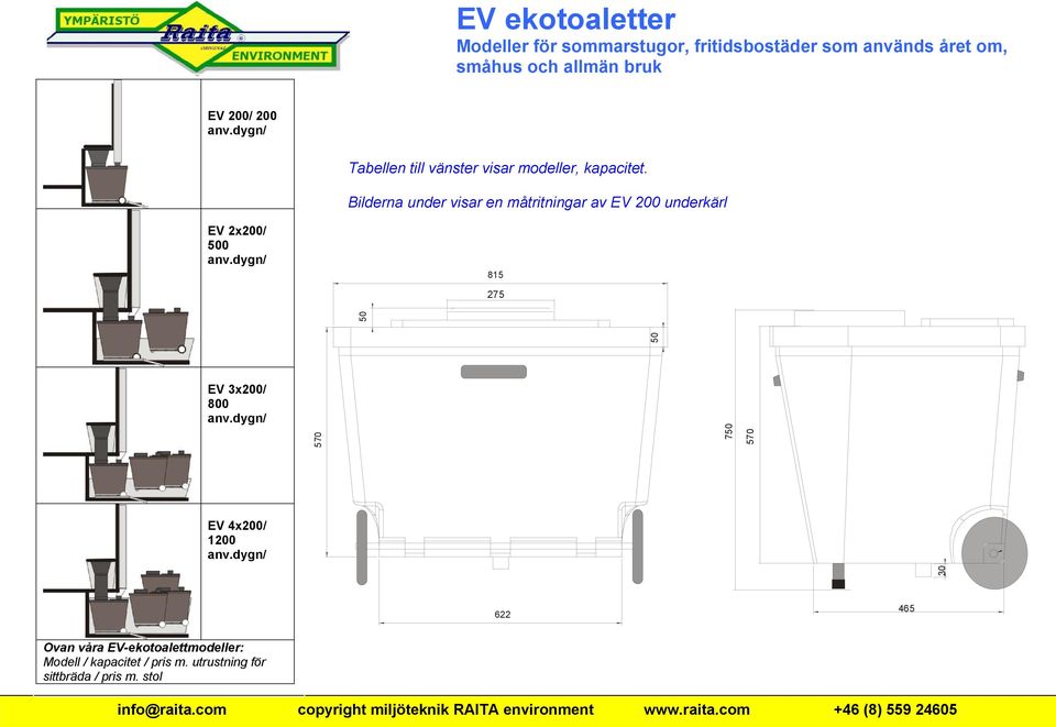 Bilderna under visar en måtritningar av EV 200 underkärl EV 2x200/ 0 815 275 EV 3x200/ 800 7 EV