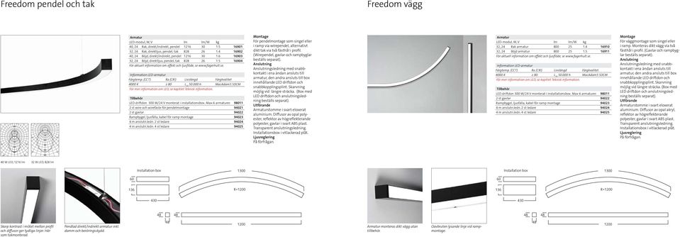 www.fagerhult.se. Information LED-armatur Färgtemp. (CCT) Ra (CRI) Livslängd Färgkvalitet 4000 K 80 L 70 50.000 h MacAdam5 SDCM För mer information om LED, se kapitlet Teknisk information.