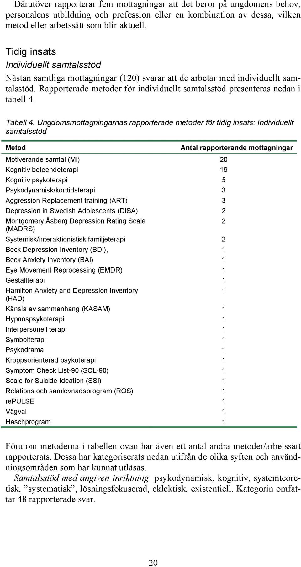 Rapporterade metoder för individuellt samtalsstöd presenteras nedan i tabell 4. Tabell 4.
