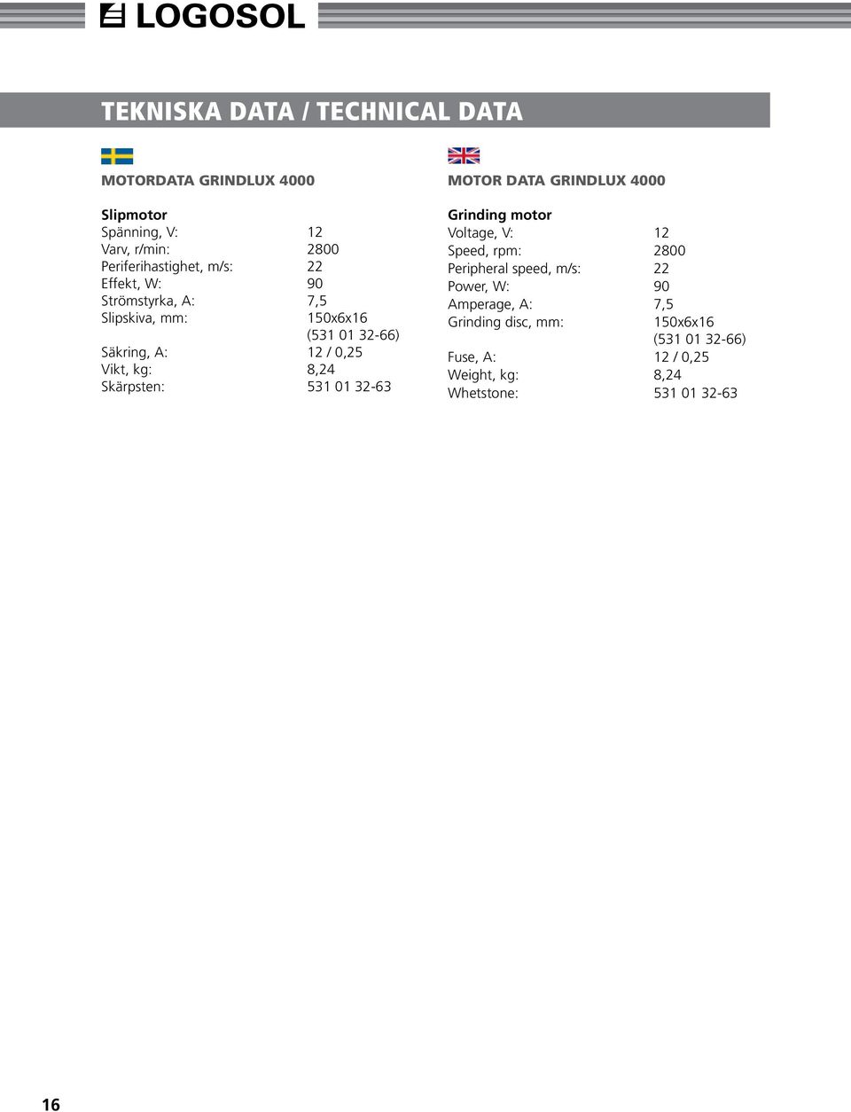 531 01 32-63 Motor data Grindlux 4000 Grinding motor Voltage, V: 12 Speed, rpm: 2800 Peripheral speed, m/s: 22 Power, W: 90