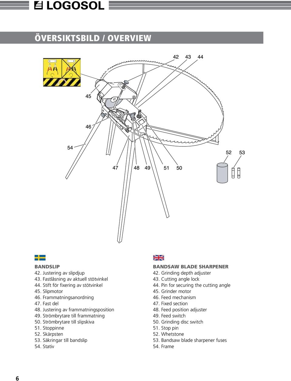 Skärpsten 53. Säkringar till bandslip 54. Stativ Bandsaw Blade sharpener 42. Grinding depth adjuster 43. Cutting angle lock 44. Pin for securing the cutting angle 45.