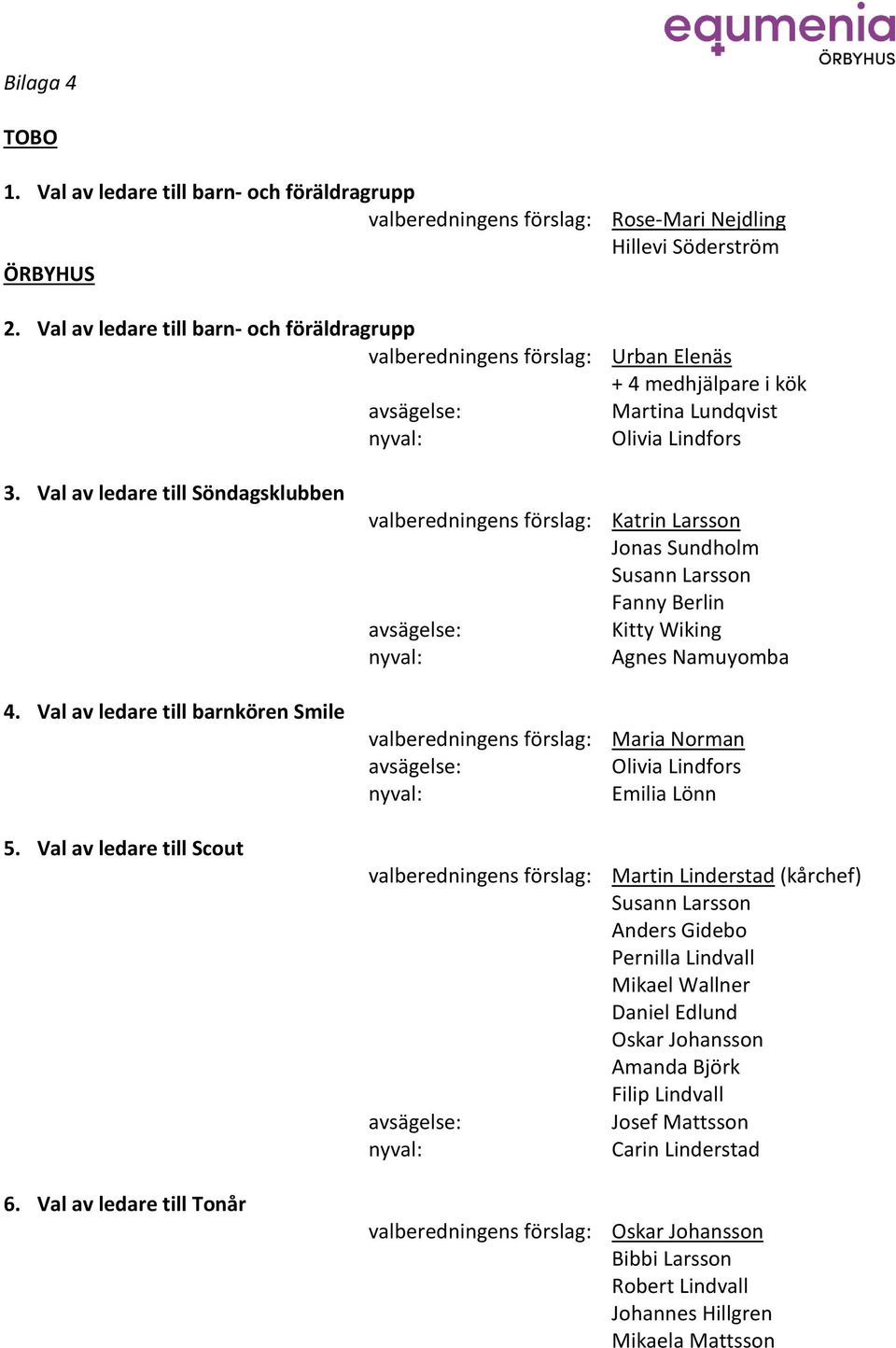 Val av ledare till barnkören Smile 5. Val av ledare till Scout 6.