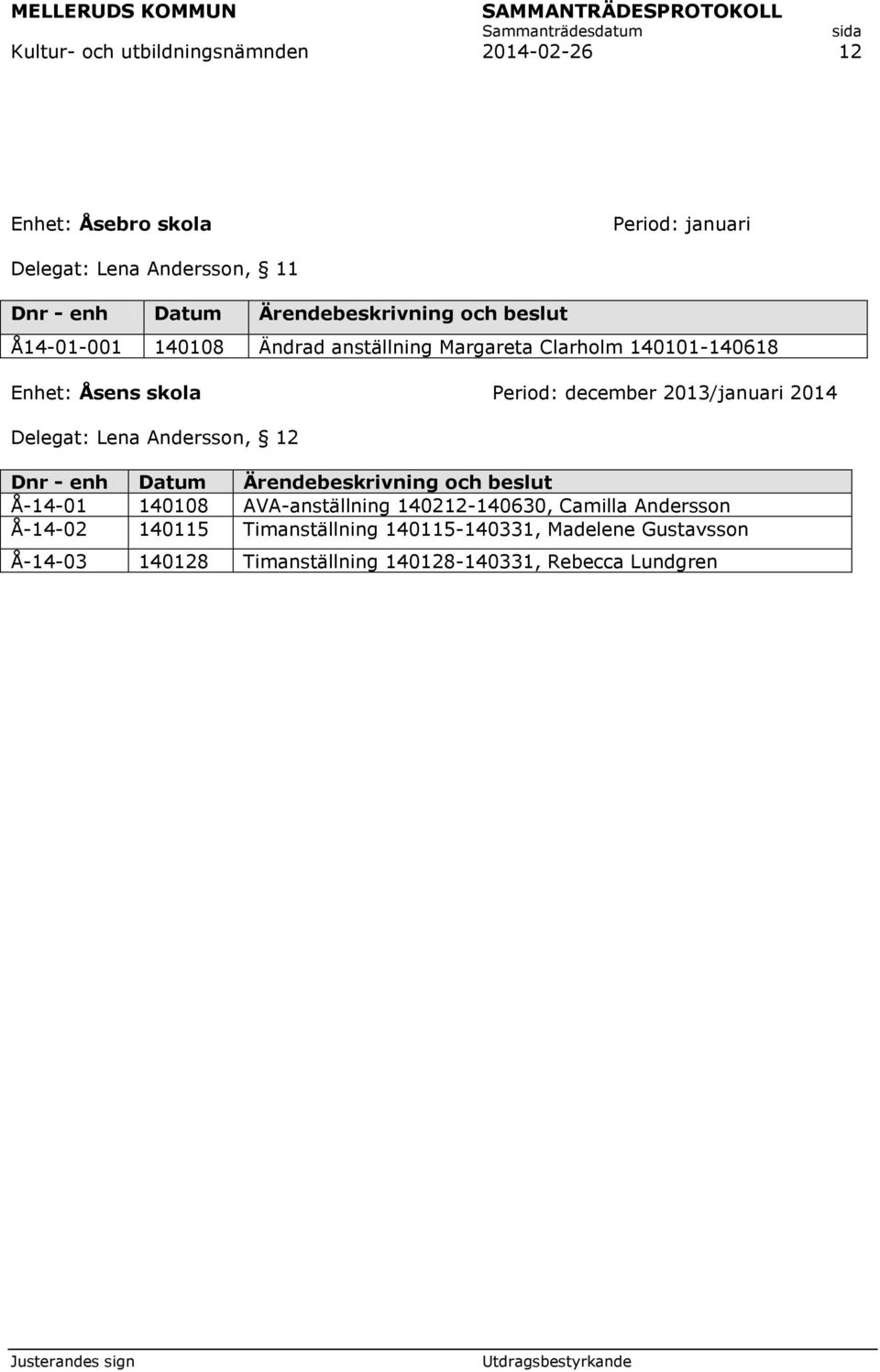 2013/januari 2014 Delegat: Lena Andersson, 12 Å-14-01 140108 AVA-anställning 140212-140630, Camilla Andersson
