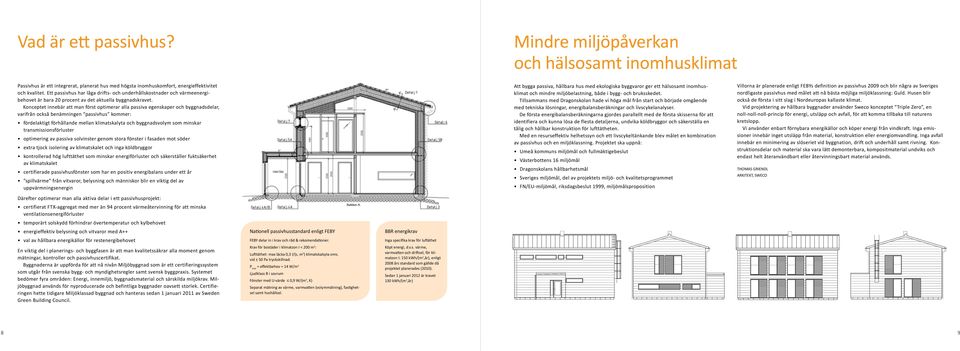 Konceptet innebär att man först optimerar alla passiva egenskaper och byggnadsdelar, varifrån också benämningen passivhus kommer: fördelaktigt förhållande mellan klimatskalyta och byggnadsvolym som