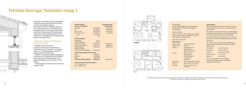 Optimeringar av konstruktion och material med LCA (livscykel analys) i tidigt skede minskade kol dioxidutsläppen med 95 % jämfört med en vanlig bygg nad.