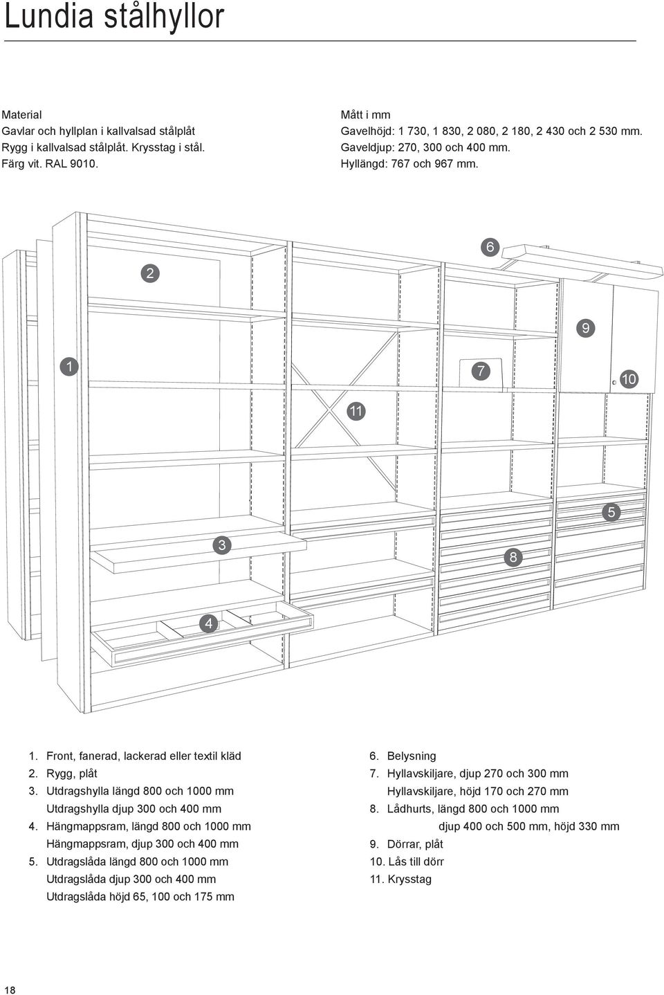 Rygg, plåt 3. Utdragshylla längd 800 och 1000 mm Utdragshylla djup 300 och 400 mm 4. Hängmappsram, längd 800 och 1000 mm Hängmappsram, djup 300 och 400 mm 5.