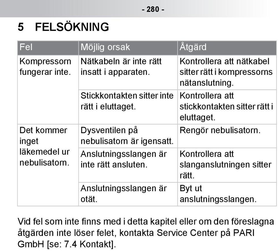 Kontrollera att nätkabel sitter rätt i kompressorns nätanslutning. Kontrollera att stickkontakten sitter rätt i eluttaget. Rengör nebulisatorn.