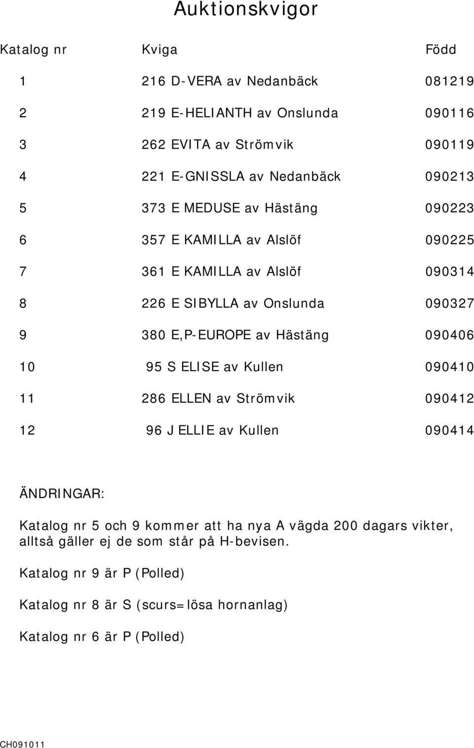 E,P-EUROPE av Hästäng 090406 10 95 S ELISE av Kullen 090410 11 286 ELLEN av Strömvik 090412 12 96 J ELLIE av Kullen 090414 ÄNDRINGAR: Katalog nr 5 och 9 kommer att