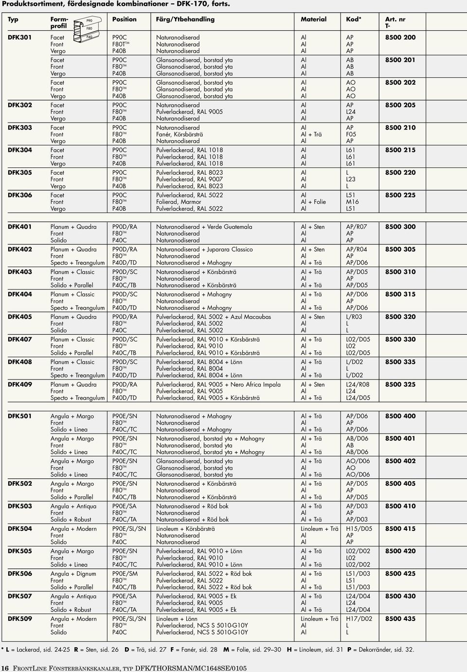 Glansanodiserad, borstad yta Al AB Vergo P40B Glansanodiserad, borstad yta Al AB Facet P90C Glansanodiserad, borstad yta Al AO 8500 202 Front F80 TM Glansanodiserad, borstad yta Al AO Vergo P40B