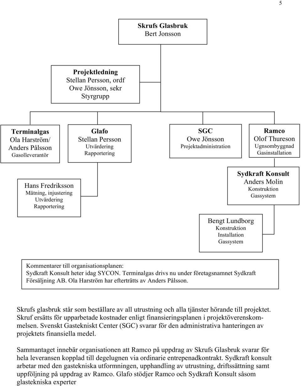 Gassystem Bengt Lundborg Konstruktion Installation Gassystem Kommentarer till organisationsplanen: Sydkraft Konsult heter idag SYCON. Terminalgas drivs nu under företagsnamnet Sydkraft Försäljning AB.