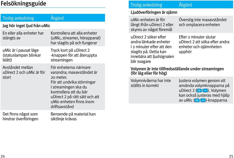 För enheterna närmare varandra; maxavståndet är 20 meter.