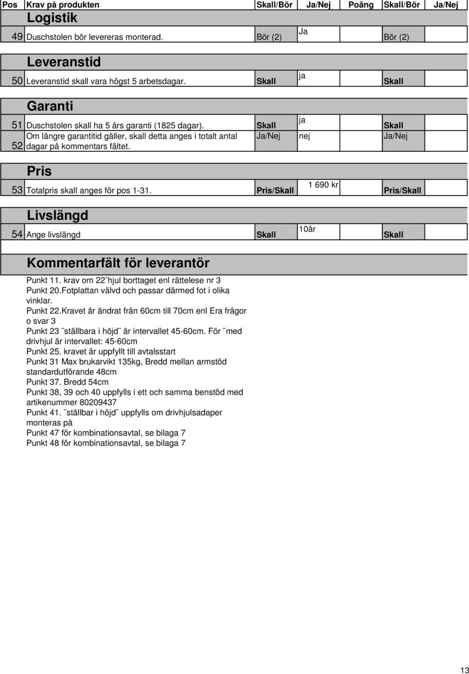 Pris 53 Totalpris skall anges för pos 1-31. Pris/ Livslängd 54 Ange livslängd Kommentarfält för leverantör Punkt 11. krav om 22 hjul borttaget enl rättelese nr 3 Punkt 20.