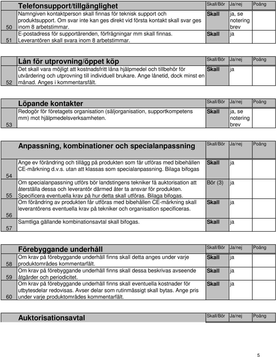 , se notering brev 52 Lån för utprovning/öppet köp /Bör /nej Poäng Det skall vara möjligt att kostnadsfritt låna hjälpmedel och tillbehör för utvärdering och utprovning till individuell brukare.