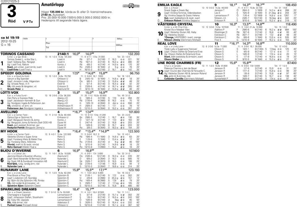 000 Tot: 23 1-3-4 1 Torinos Sweet L. e Ata Star L.