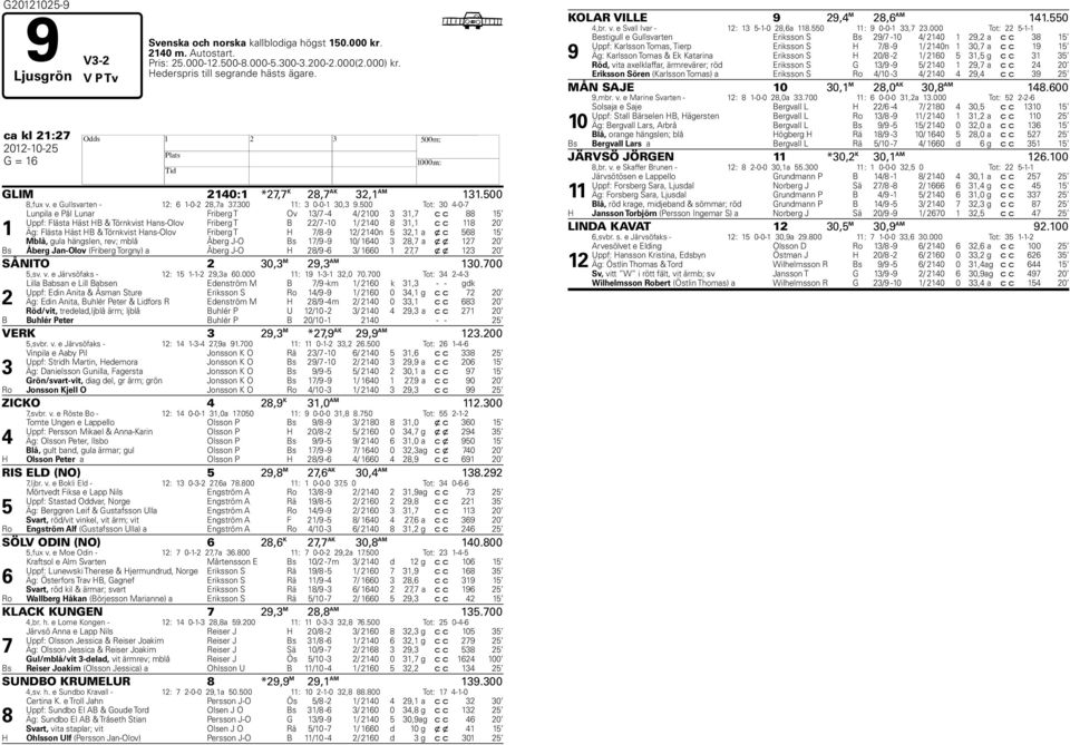 500 Tot: 30 4-0-7 1 Lunpila e Pål Lunar Friberg T Ov 13/7-4 4/ 2100 3 31,7 c c 88 15 Uppf: Flästa äst B & Törnkvist ans-olov Friberg T B 22/7-10 1/ 2140 8 31,1 c c 118 20 Äg: Flästa äst B & Törnkvist
