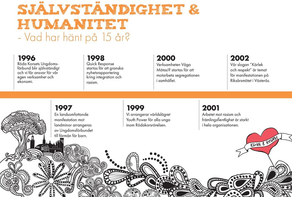 2002 Vår slogan Kärlek och respekt är temat för manifestationen på Riksårsmötet i Västerås.