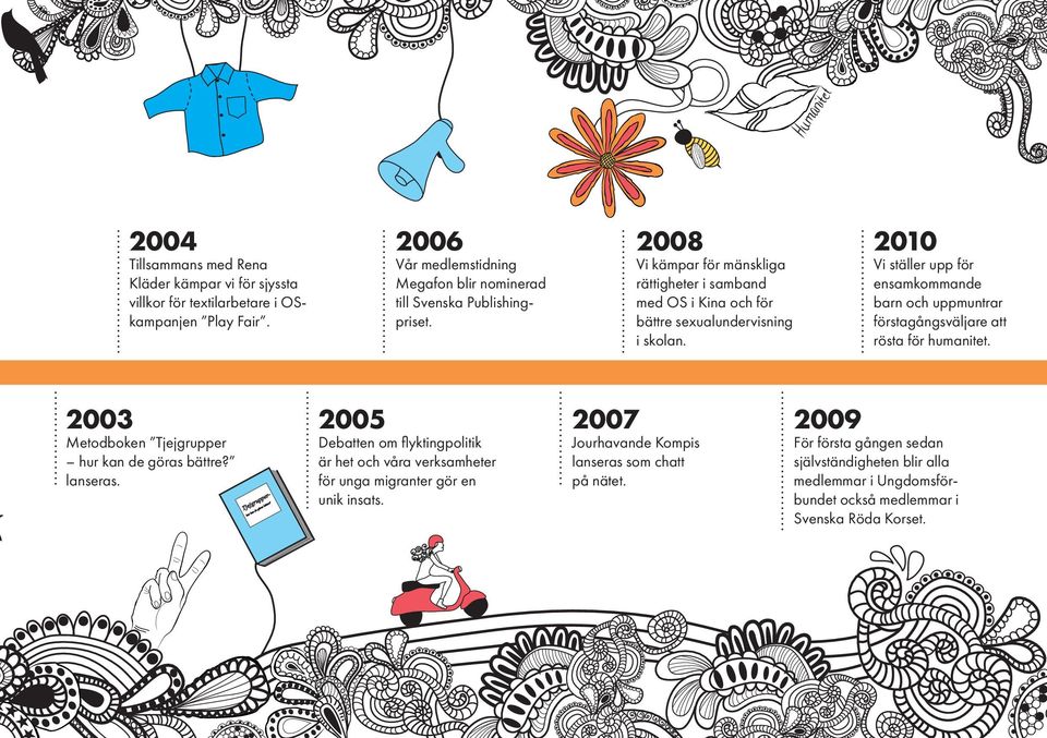 2010 Vi ställer upp för ensamkommande barn och uppmuntrar förstagångsväljare att rösta för humanitet. 2003 Metodboken Tjejgrupper hur kan de göras bättre? lanseras.