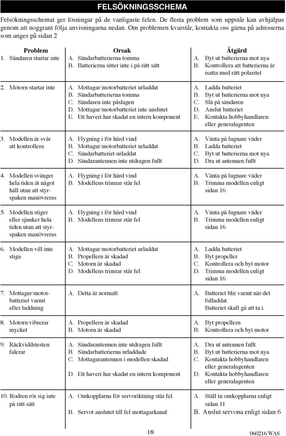 Batterierna sitter inte i på rätt sätt B. Kontrollera att batterierna är isatta med rätt polaritet 2. Motorn startar inte A. Mottagar/motorbatteriet urladdat A. Ladda batteriet B.