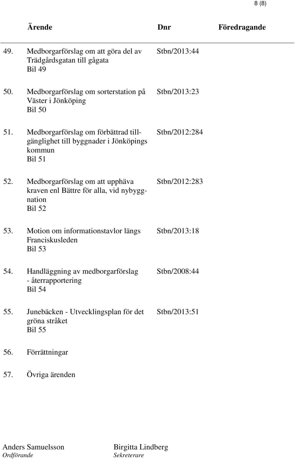 Medborgarförslag om att upphäva kraven enl Bättre för alla, vid nybyggnation Bil 52 Stbn/2012:283 53. Motion om informationstavlor längs Franciskusleden Bil 53 Stbn/2013:18 54.