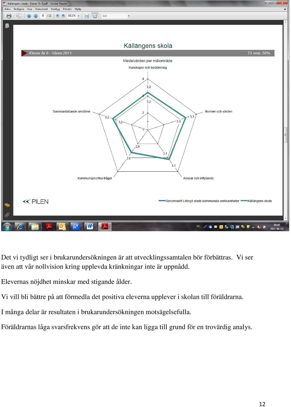 Elevernas nöjdhet minskar med stigande ålder.