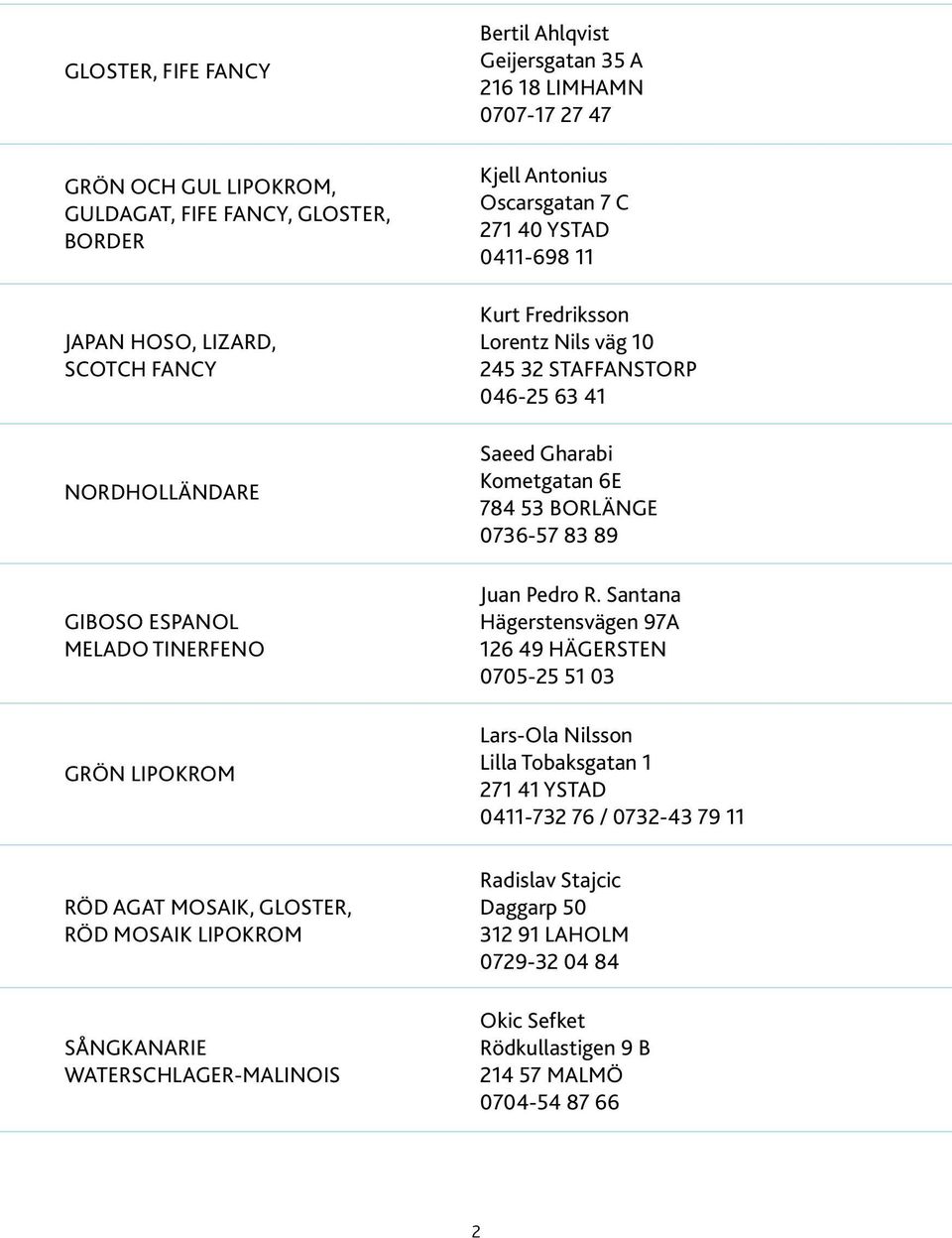 Fredriksson Lorentz Nils väg 10 245 32 STAFFANSTORP 046-25 63 41 Saeed Gharabi Kometgatan 6E 784 53 Borlänge 0736-57 83 89 Juan Pedro R.